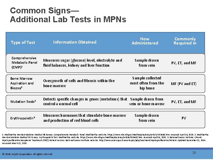 Common Signs— Additional Lab Tests in MPNs Information Obtained Type of Test Comprehensive Metabolic