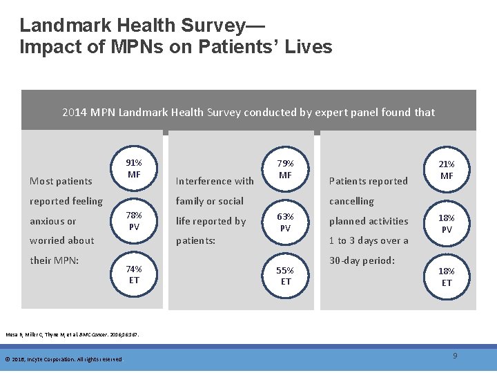 Landmark Health Survey— Impact of MPNs on Patients’ Lives 2014 MPN Landmark Health Survey