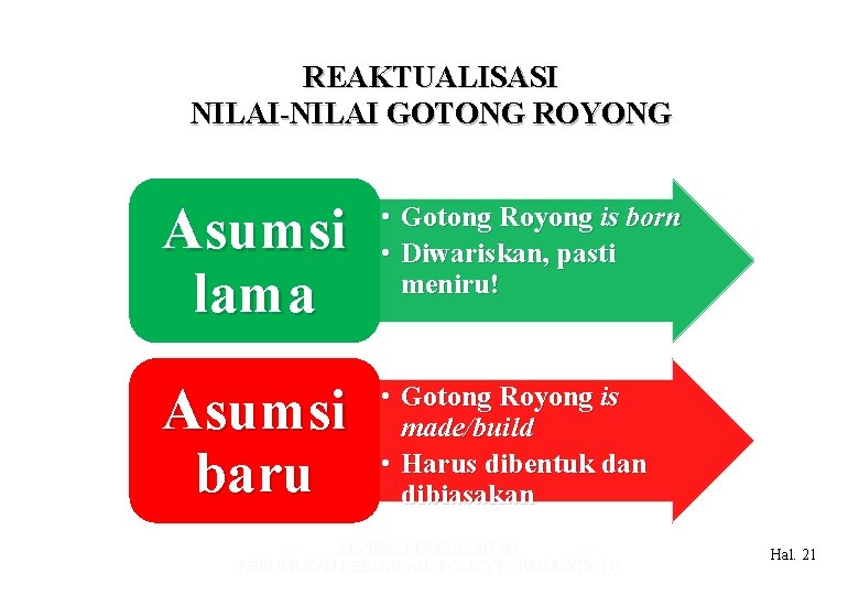 REAKTUALISASI NILAI-NILAI GOTONG ROYONG Asumsi lama • Gotong Royong is born • Diwariskan, pasti