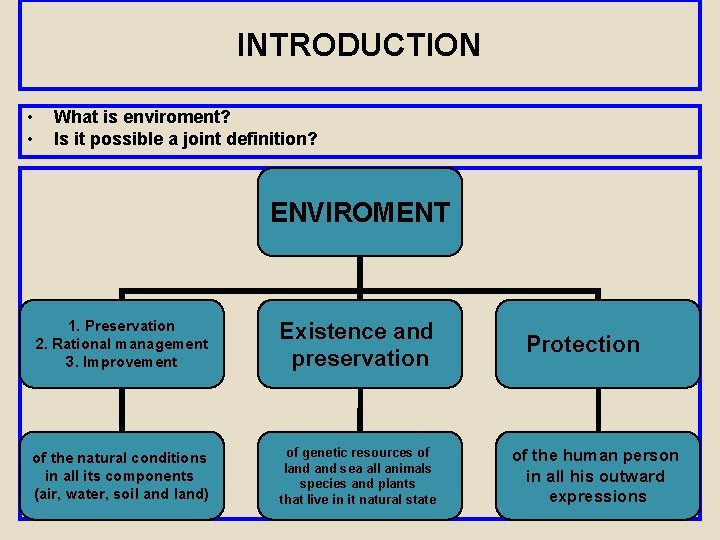INTRODUCTION • • What is enviroment? Is it possible a joint definition? ENVIROMENT 1.