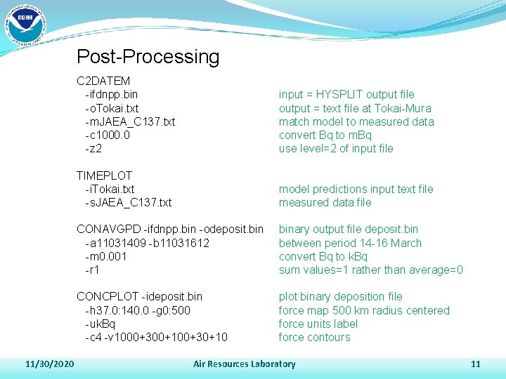 Post-Processing 11/30/2020 C 2 DATEM -ifdnpp. bin -o. Tokai. txt -m. JAEA_C 137. txt