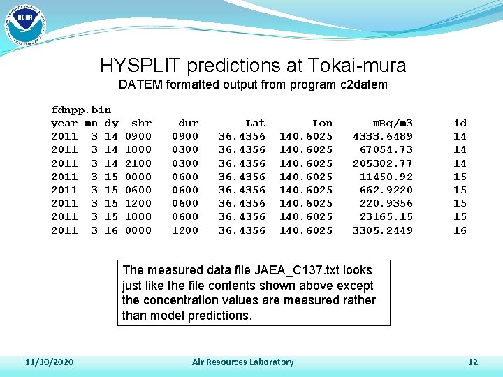 HYSPLIT predictions at Tokai-mura DATEM formatted output from program c 2 datem fdnpp. bin