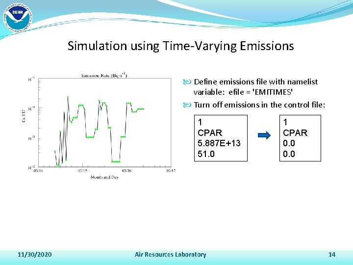 Simulation using Time-Varying Emissions Define emissions file with namelist variable: efile = 'EMITIMES' Turn