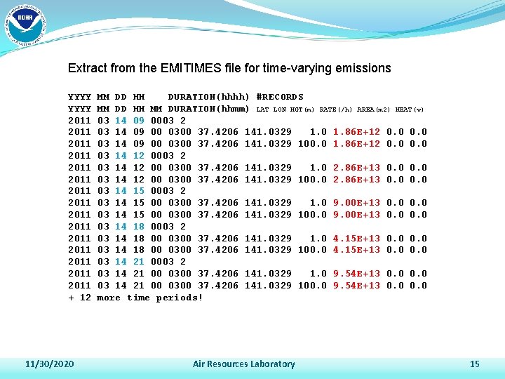 Extract from the EMITIMES file for time-varying emissions YYYY 2011 2011 2011 2011 +