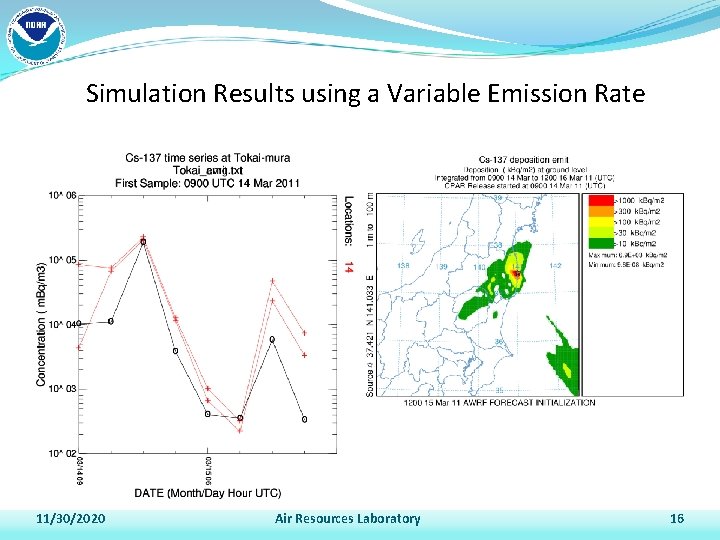 Simulation Results using a Variable Emission Rate 11/30/2020 Air Resources Laboratory 16 