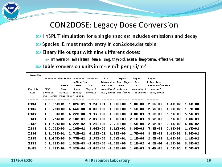 CON 2 DOSE: Legacy Dose Conversion HYSPLIT simulation for a single species; includes emissions