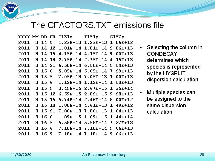The CFACTORS. TXT emissions file YYYY MM DD HH I 131 g I 131