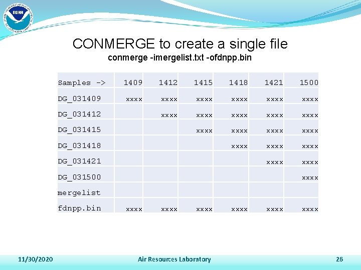 CONMERGE to create a single file conmerge -imergelist. txt -ofdnpp. bin Samples -> DG_031409