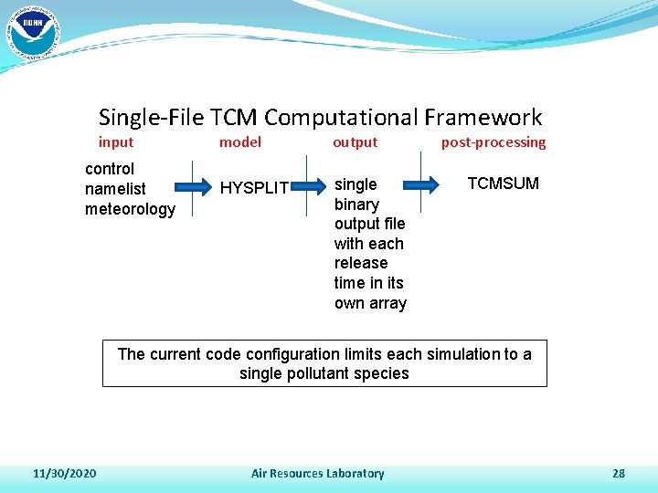 Single-File TCM Computational Framework input control namelist meteorology model output HYSPLIT single binary output