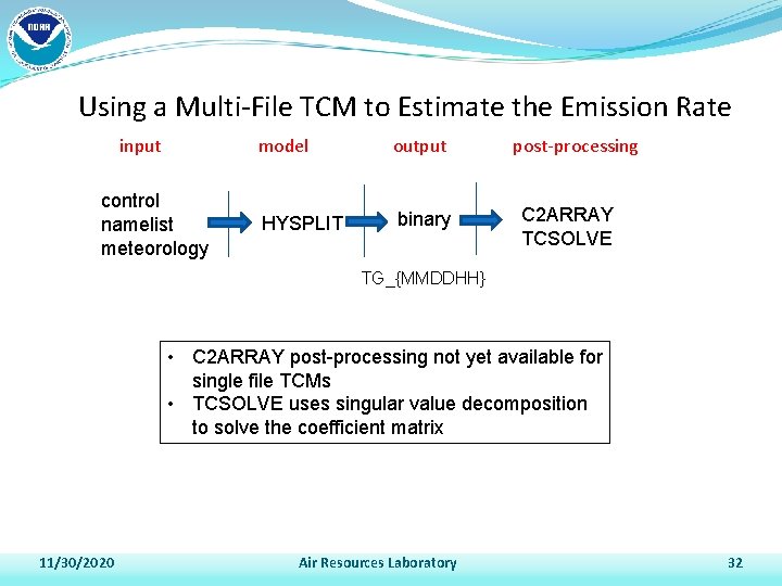 Using a Multi-File TCM to Estimate the Emission Rate input control namelist meteorology model