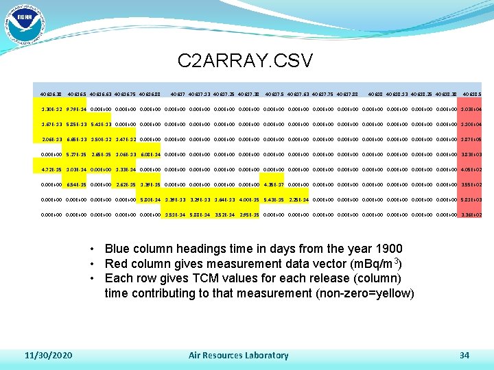 C 2 ARRAY. CSV 40616. 38 40616. 5 40616. 63 40616. 75 40616. 88