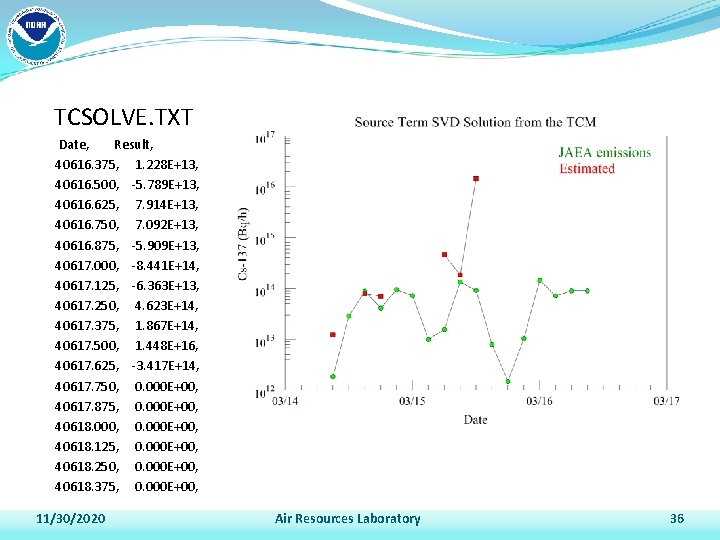 TCSOLVE. TXT Date, Result, 40616. 375, 1. 228 E+13, 40616. 500, -5. 789 E+13,