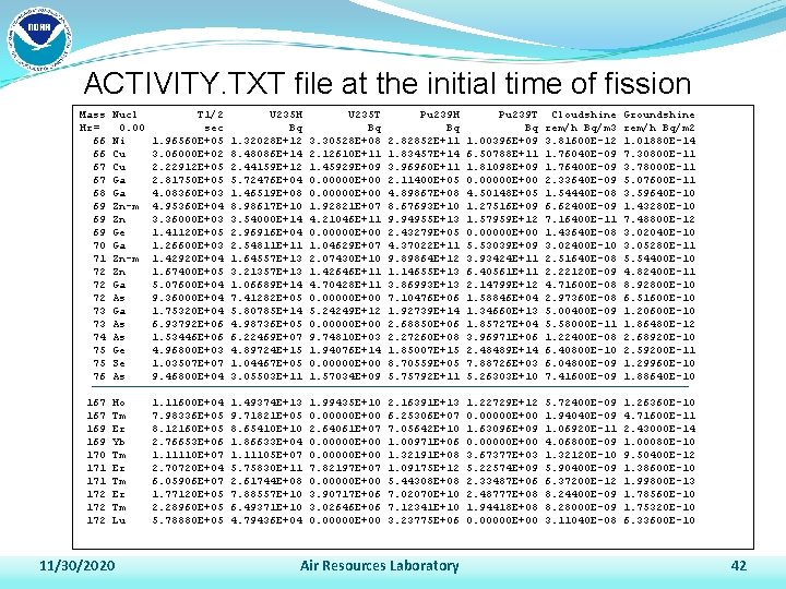 ACTIVITY. TXT file at the initial time of fission Mass Hr= 66 66 67