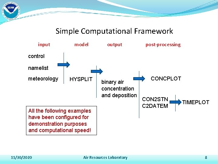 Simple Computational Framework input model output post-processing control namelist meteorology HYSPLIT binary air concentration