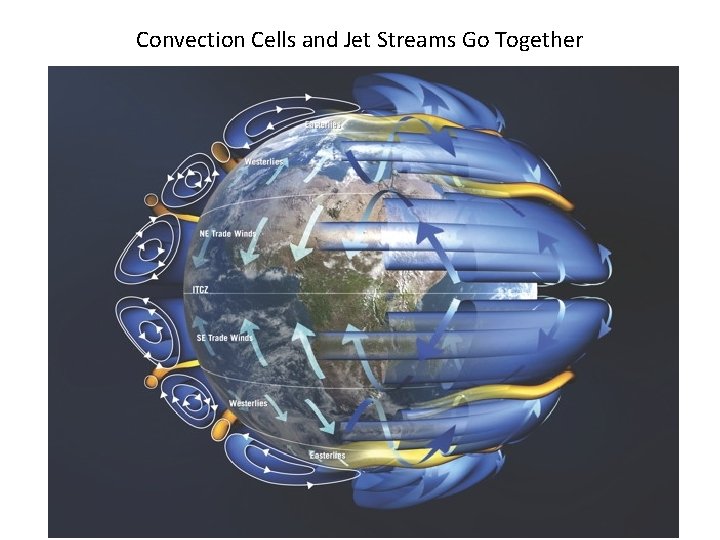 Convection Cells and Jet Streams Go Together 