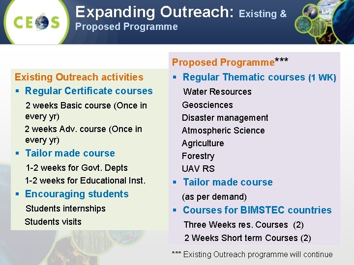 Expanding Outreach: Existing & Proposed Programme*** Existing Outreach activities § Regular Certificate courses 2