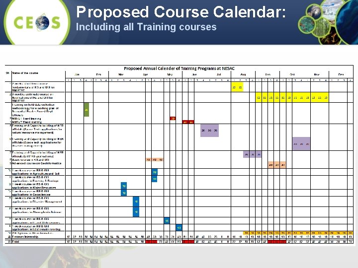 Proposed Course Calendar: Including all Training courses 