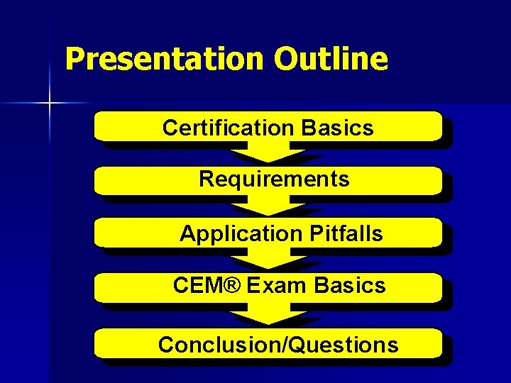 Presentation Outline Certification Basics Requirements Application Pitfalls CEM® Exam Basics Conclusion/Questions 