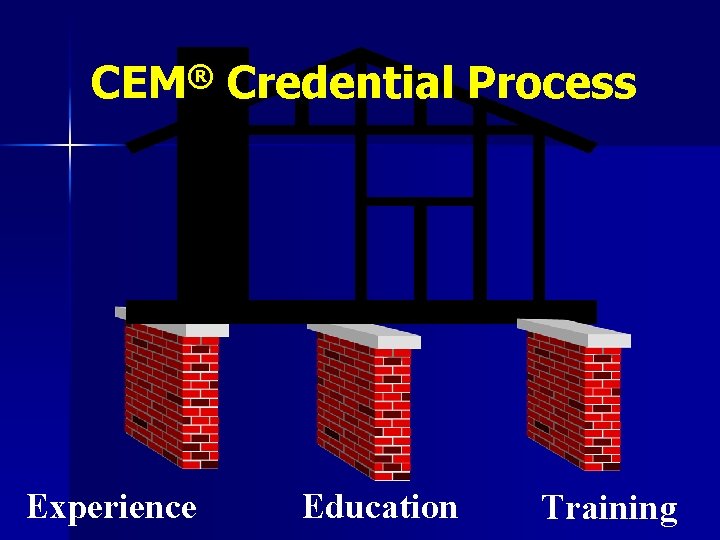 CEM® Credential Process Experience Education Training 