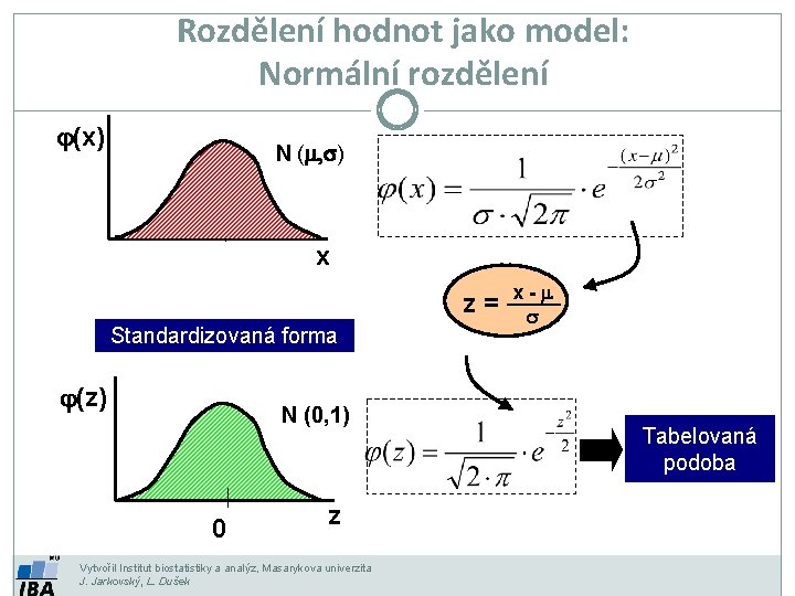 Rozdělení hodnot jako model: Normální rozdělení j(x) N (m, s) m x z= Standardizovaná