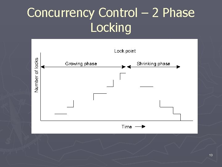 Concurrency Control – 2 Phase Locking 13 