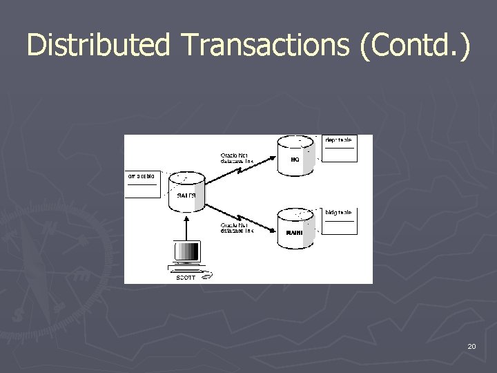 Distributed Transactions (Contd. ) 20 