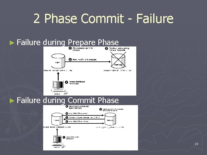 2 Phase Commit - Failure ► Failure during Prepare Phase ► Failure during Commit