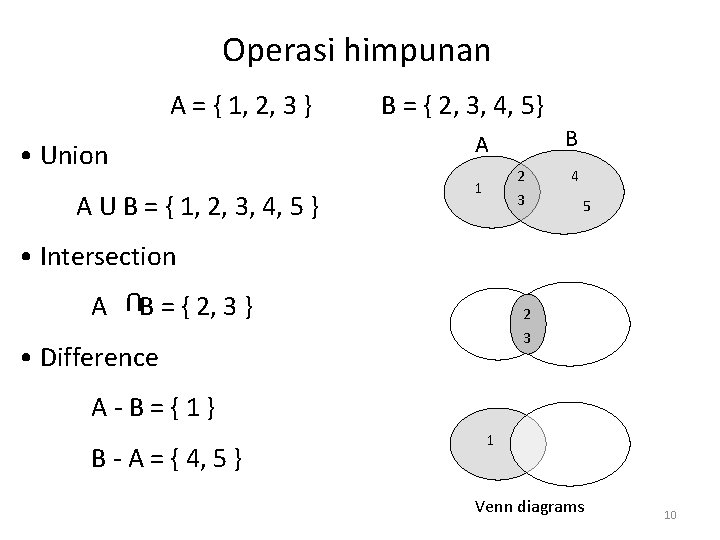 Operasi himpunan A = { 1, 2, 3 } B = { 2, 3,
