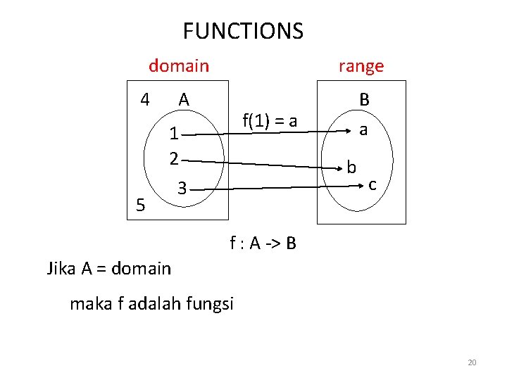 FUNCTIONS domain 4 range A f(1) = a 1 2 5 B a b
