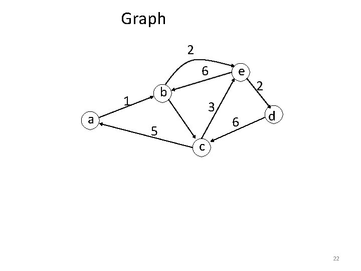 Graph 2 6 b 1 a 5 3 e 6 2 d c 22