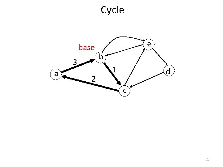 Cycle base 3 a 2 e b 1 d c 25 