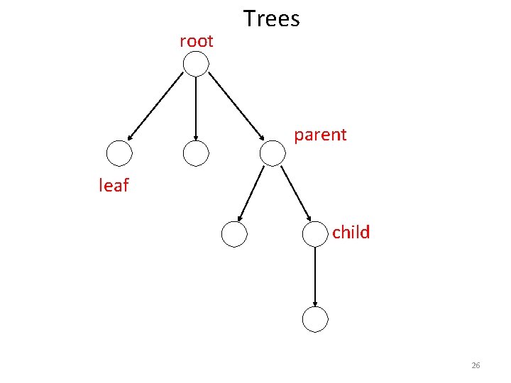 root Trees parent leaf child 26 