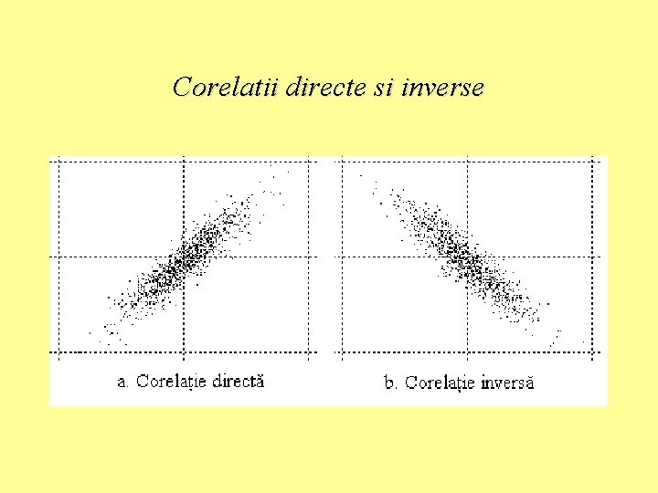 Corelatii directe si inverse 