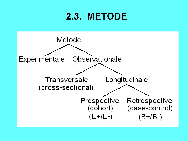 2. 3. METODE 