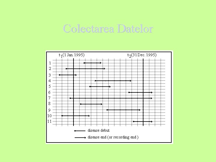 Colectarea Datelor 