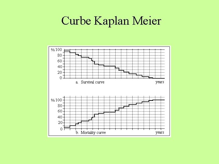 Curbe Kaplan Meier 