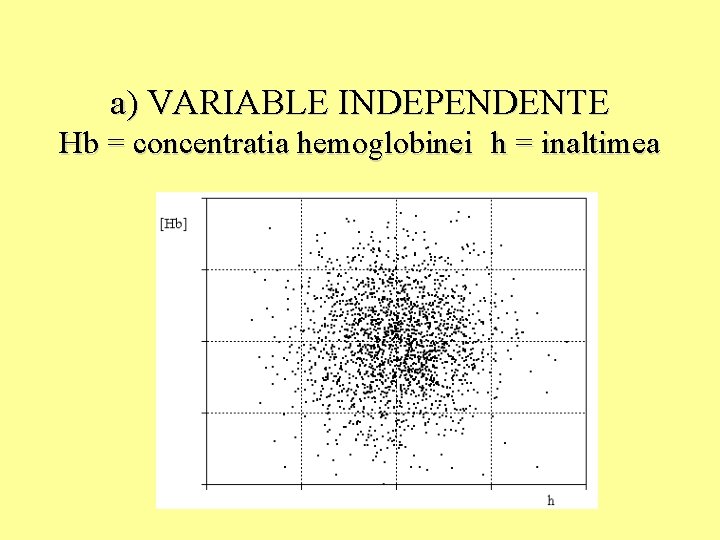 a) VARIABLE INDEPENDENTE Hb = concentratia hemoglobinei h = inaltimea 