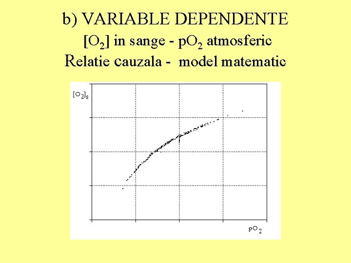 b) VARIABLE DEPENDENTE [O 2] in sange - p. O 2 atmosferic Relatie cauzala