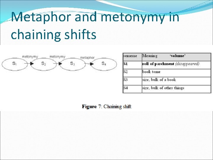 Metaphor and metonymy in chaining shifts 