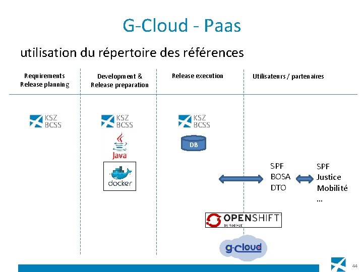 G-Cloud - Paas utilisation du répertoire des références Requirements Release planning Development & Release