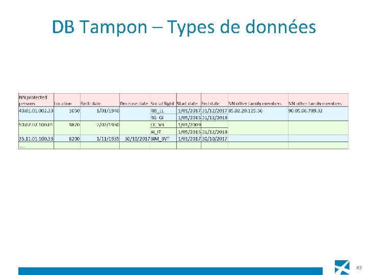 DB Tampon – Types de données 63 