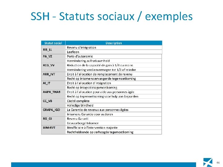 SSH - Statuts sociaux / exemples 64 