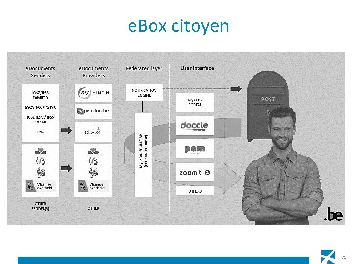 e. Box citoyen 75 