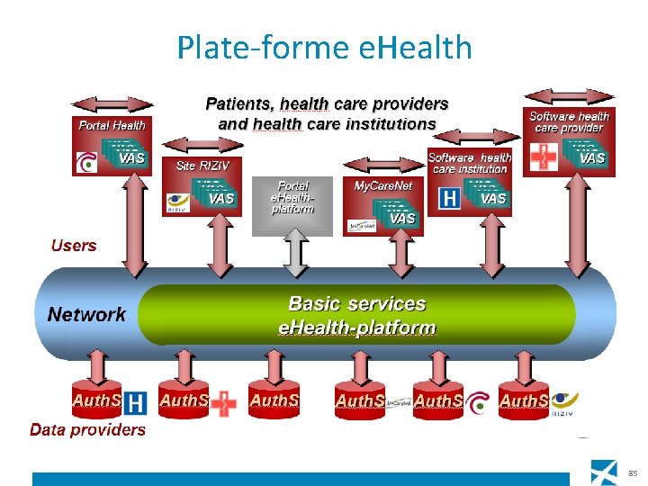 Plate-forme e. Health 85 