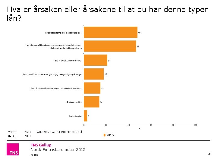 Hva er årsaken eller årsakene til at du har denne typen lån? ALLE SOM