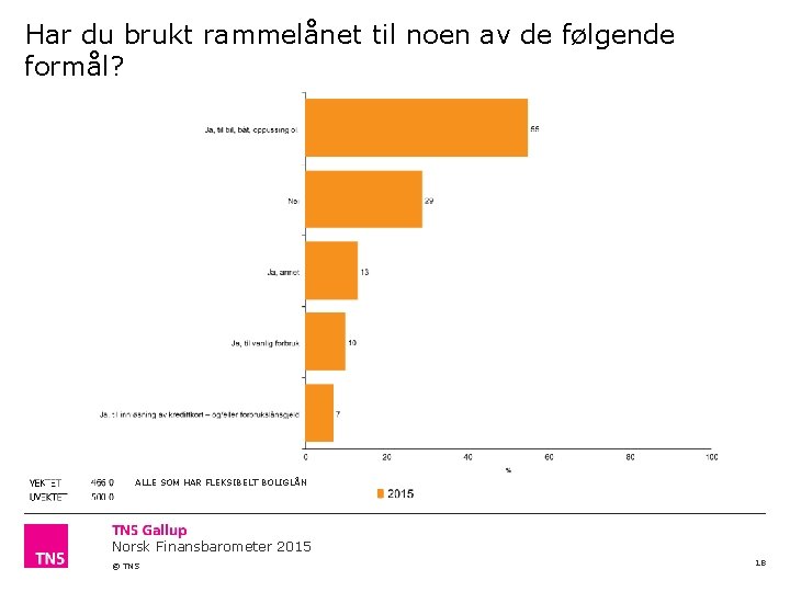 Har du brukt rammelånet til noen av de følgende formål? ALLE SOM HAR FLEKSIBELT