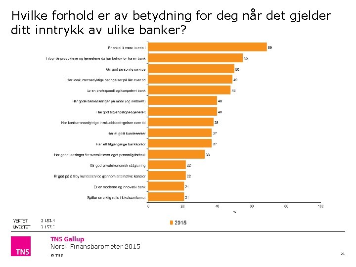 Hvilke forhold er av betydning for deg når det gjelder ditt inntrykk av ulike