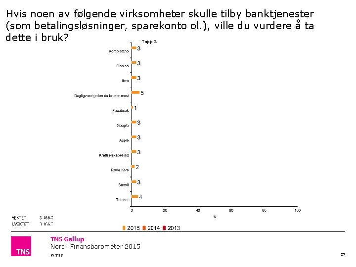 Hvis noen av følgende virksomheter skulle tilby banktjenester (som betalingsløsninger, sparekonto ol. ), ville