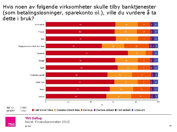 Hvis noen av følgende virksomheter skulle tilby banktjenester (som betalingsløsninger, sparekonto ol. ), ville