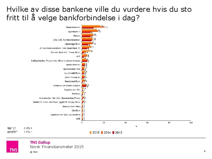 Hvilke av disse bankene ville du vurdere hvis du sto fritt til å velge